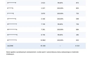 Gotowy e-commerce z suplementami - 9 kont eBay, 45 tys. opinii. Tylko 50 tys. zł 