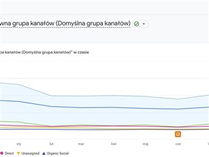Sklep internetowy z kosmetykami